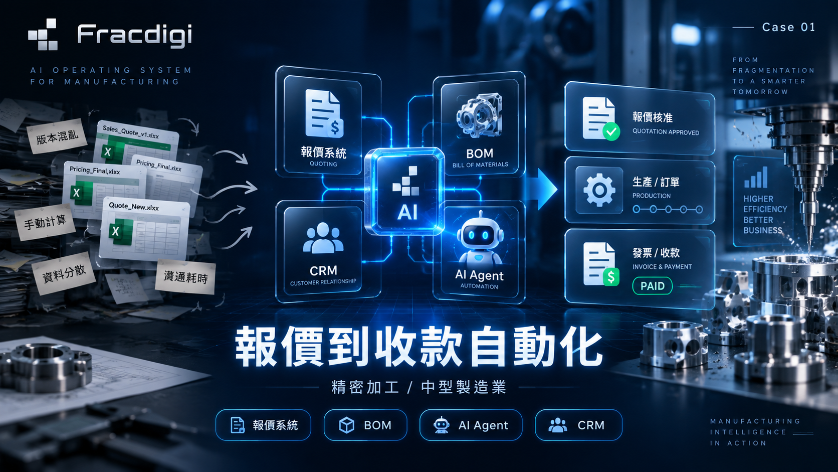 AI 報價到收款自動化